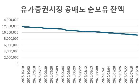 자료=금융투자협회