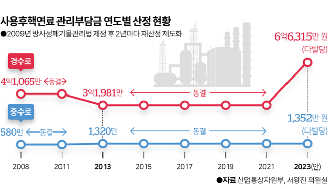 그래픽=이지원 기자