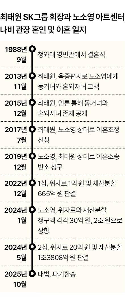 그래픽=신동준 기자
