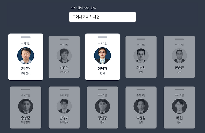 ‘정치 수사’ 사건 선택시 참여 이력 검사가 밝게 표시된 화면 캡처