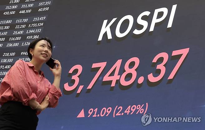 코스피 또 사상 최고치 (서울=연합뉴스) 김인철 기자 = 16일 서울 여의도 한국거래소 현황판에 코스피 지수가 표시돼 있다.
이날 코스피는 전 거래일 대비 91.09포인트(2.49%) 오른 3,748.37에 장을 마감했다. 2025.10.16 yatoya@yna.co.kr