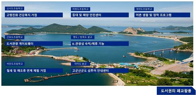 윤신애 시의원이 제시한 도서권 폐교 활용 방안/이미지 제공=군산시의회