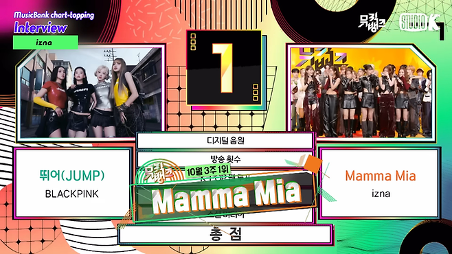 그룹 이즈나(izna)가 ‘뮤직뱅크’에서 데뷔 후 첫 공중파 음악방송 1위를 차지했다. 사진 | 유튜브 KBS Kpop 캡처