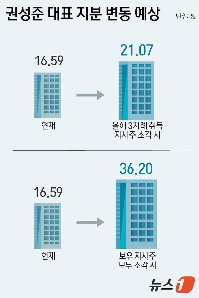 ⓒ News1 윤주희 디자이너