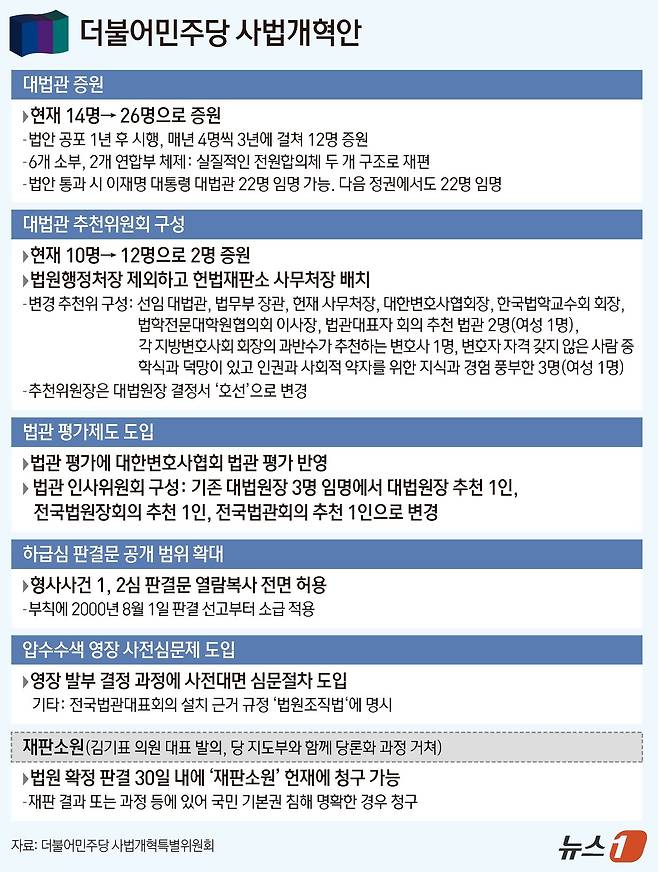 ⓒ News1 김지영 디자이너