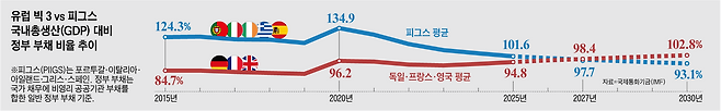 그래픽=이진영