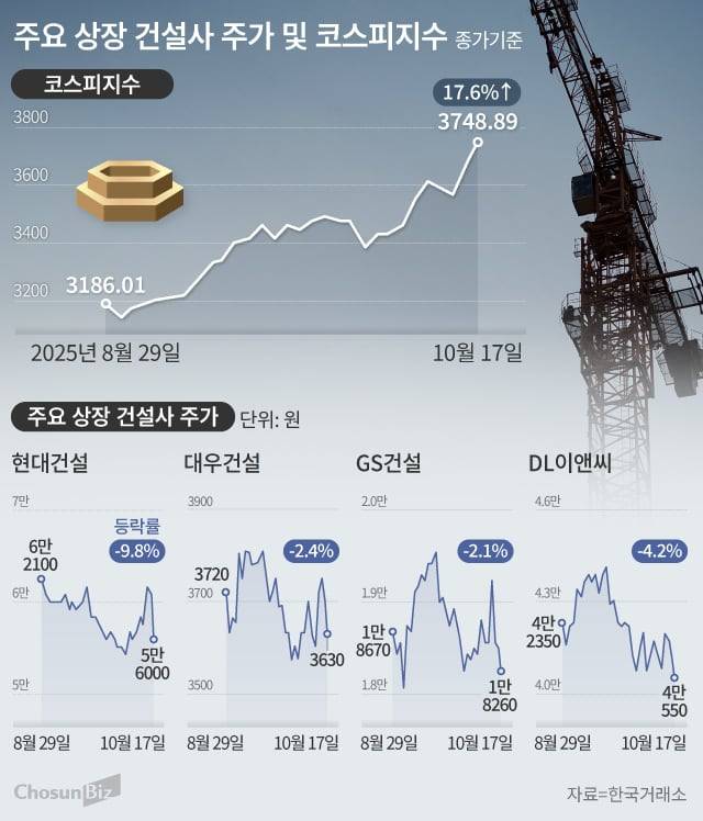 그래픽=손민균