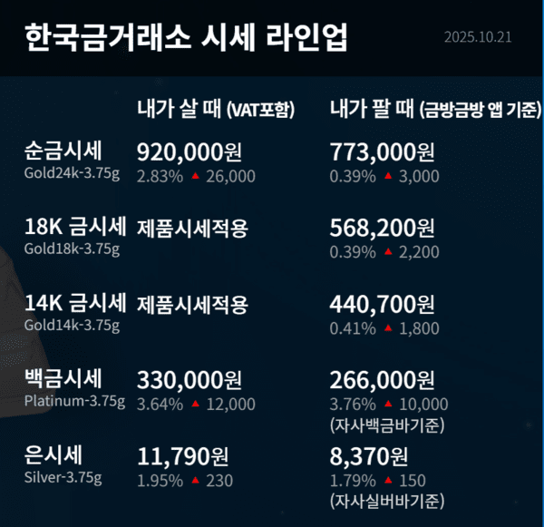 한국금거래소제공