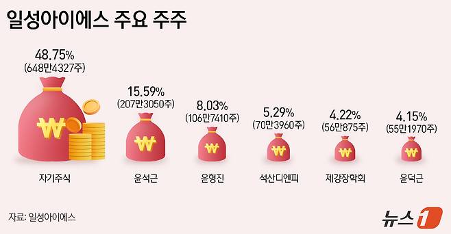 ⓒ News1 김지영 디자이너