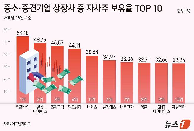ⓒ News1 양혜림 디자이너