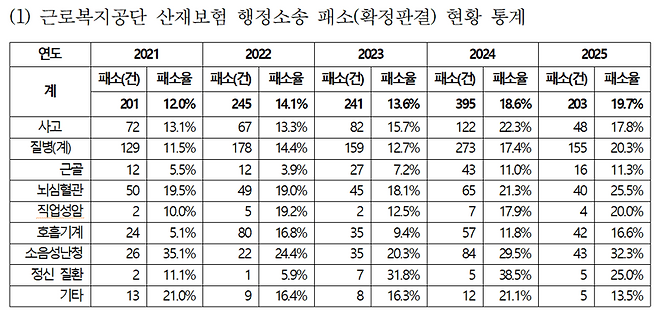 이용우 의원실 제공