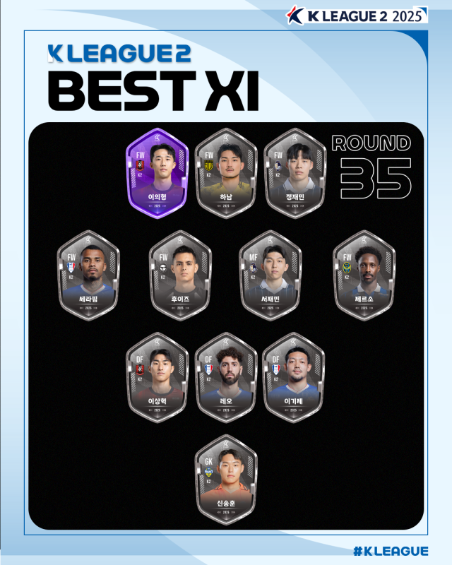 하나은행 K리그2 2025 35라운드 베스트11./한국프로축구연맹