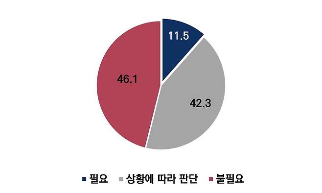 사진=통일연구원