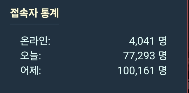 ▲지난해 10월 시행된 딥페이크 처벌법(성폭력범죄의 처벌 등에 관한 특례법)은 이 사이트 앞에서 무용지물이다. 처벌법 시행 직전 일 이용자 6~7만 명을 기록하던 이 사이트는 20일 기준 일 이용자 10만 명을 넘겼다. 이용자가 줄기는커녕 1년 사이 60%가량 증가한 셈이다. 디시인사이드, 보배드림 등 남성중심 인터넷 커뮤니티 등지에서도 놀X를 이용했다거나 회원 가입을 위해 필요한 '초대코드'를 돈 주고 구매하겠다는 게시물을 쉽게 찾아볼 수 있다.ⓒ놀X 갈무리