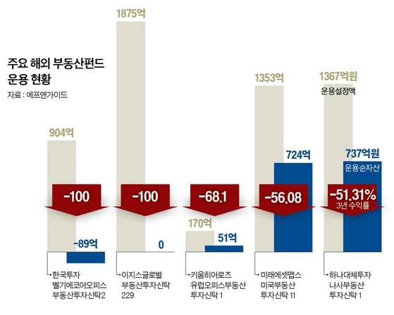그래픽=정수경 기자 jung.suekyoung@joins.com