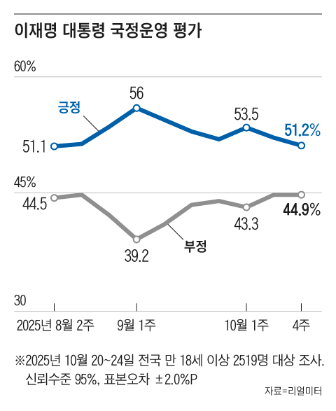 그래픽=조선디자인랩 김영재