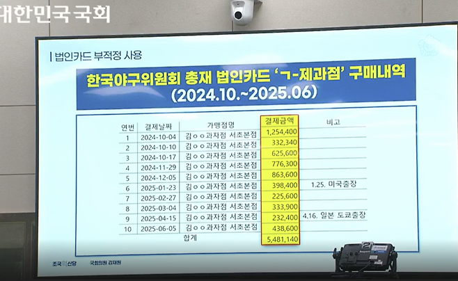 조국혁신당 김재원 의원이 제시한 허구연 총재 법인 카드 제과점 사용 내역. 국회방송 캡처