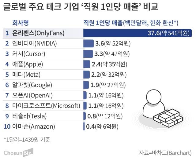 그래픽=손민균