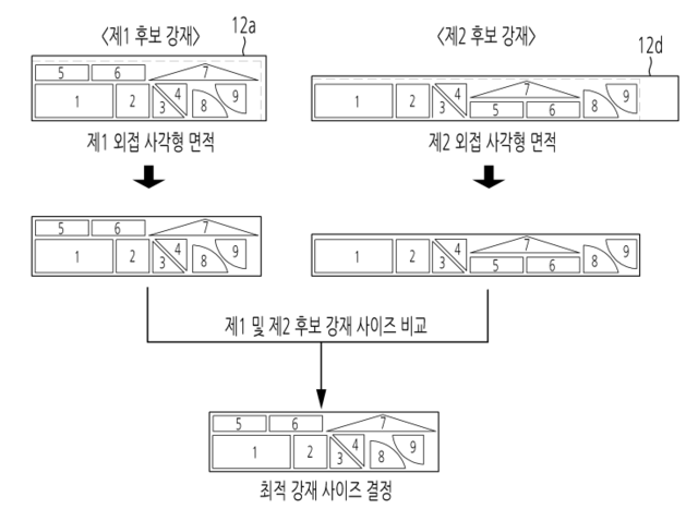 HD현대중공업이 지난 22일 취득한 ‘자동네스팅 시스템 및 그 방법’ 특허에서 인공지능(AI)가 최소면적의 강재 강재 사이즈를 찾아내는 방식을 도식화 한 그림. 키프리스 화면 캡처.