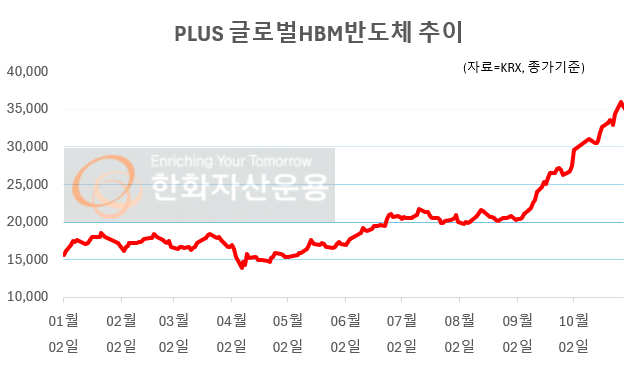 그래픽=임성영 기자