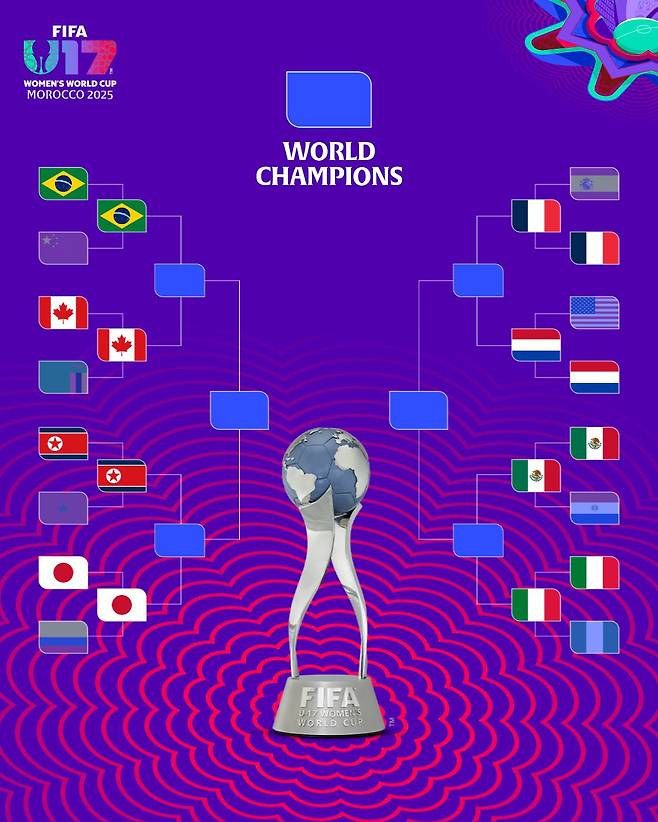 출처=FIFA SNS