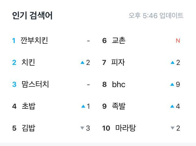 오후 5시 46분 기준 쿠팡이츠 검색 순위. 쿠팡이츠 캡쳐