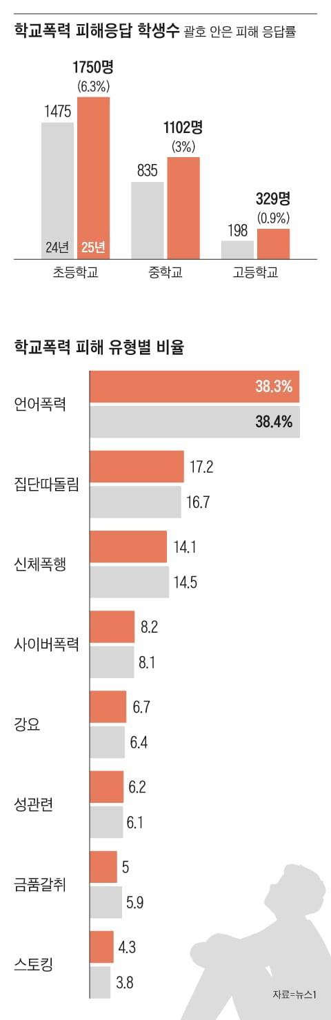 그래픽=조선디자인랩 이연주