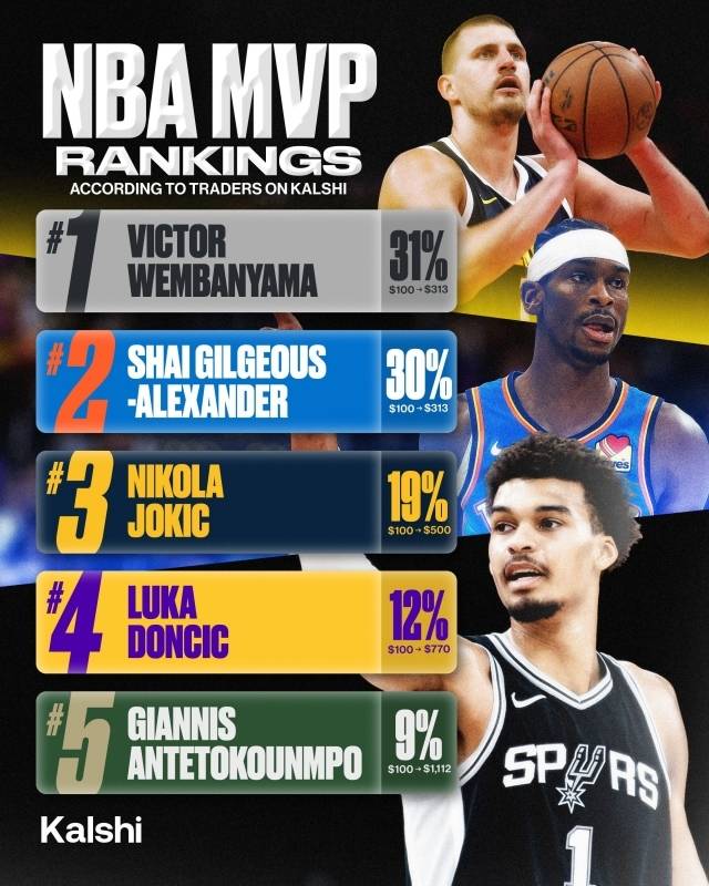 여러모로 웸반야마의 올 시즌은 그만큼 큰 기대를 받고 있다. 대단히 압도적인 시즌을 보내고 있어 어쩌면 새로운 역사를 쓸 수 있다는 기대감을 높이고 있다. 중요한 건 롱-런 하는 것이다. 웸반야마가 건강을 유지하며 지금의 퍼포먼스를 유지한다면 새 역사를 쓰는 건 불가능한 일도 아니다. 사진=칼시 스포츠 SNS