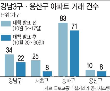 (그래픽=문승용 기자)