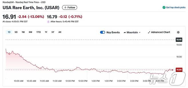 USAR 일일 주가추이 - 야후 파이낸스 갈무리