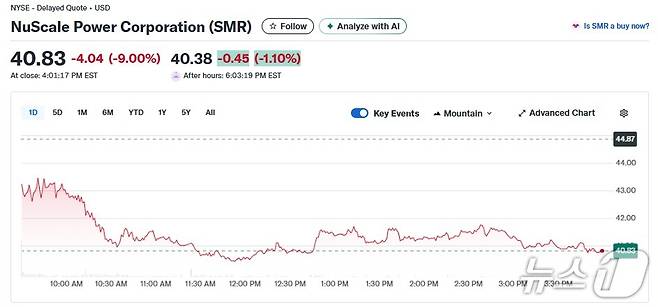 SMR 일일 주가추이 - 야후 파이낸스 갈무리