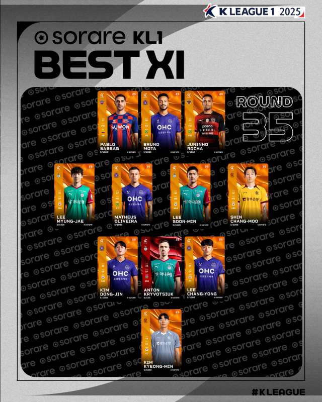 하나은행 K리그1 2025 35라운드 베스트11./한국프로축구연맹