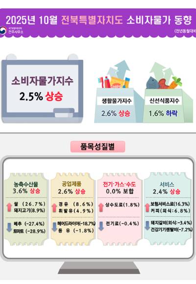 국가데이터처 전주사무소 제공