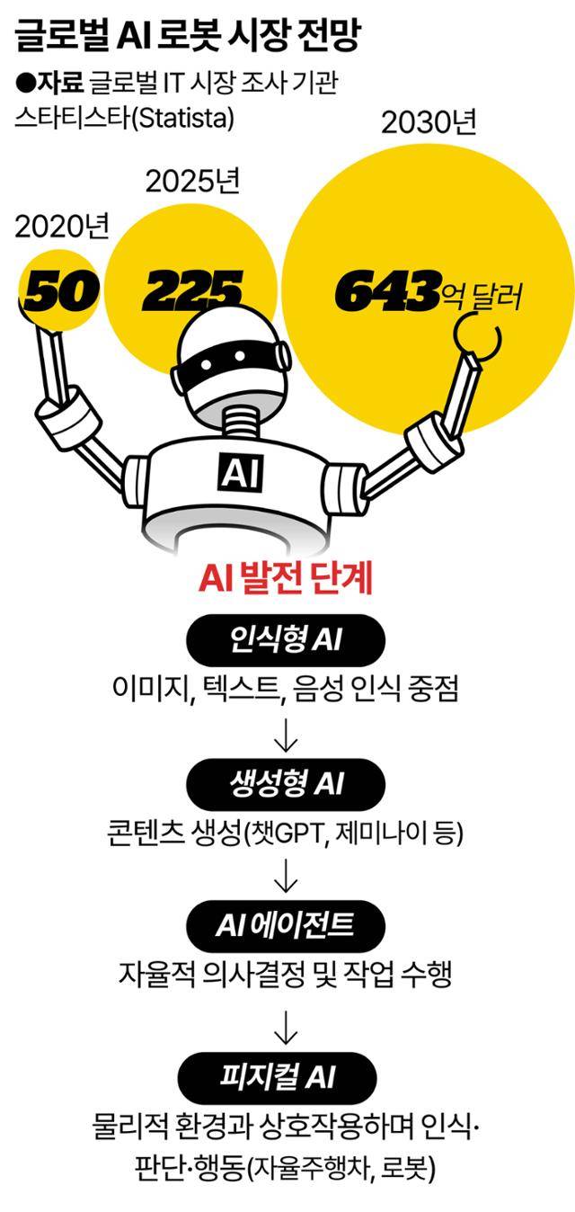 그래픽=강준구 기자