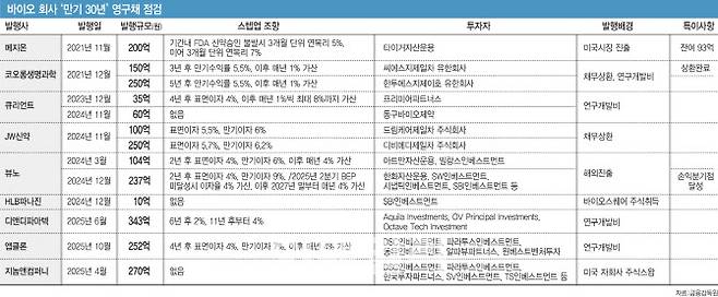 (그래픽=김일환 기자)