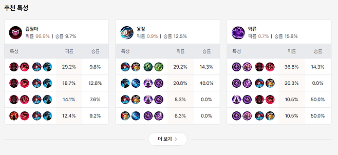 - 흡혈마가 거의 정배다