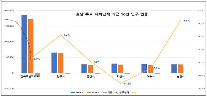 좋은정치시민넷 제공