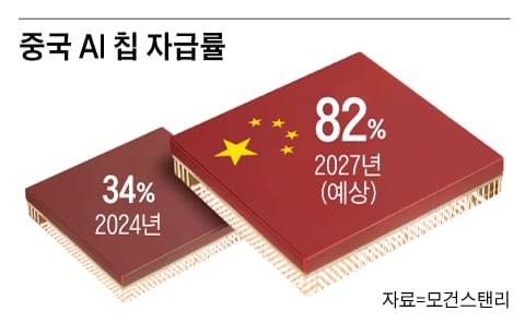 그래픽=백형선