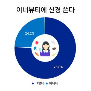 이베이재팬이 9월 25~26일 일본 여성 500명을 대상으로 조사한 설문 결과. 이베이재팬