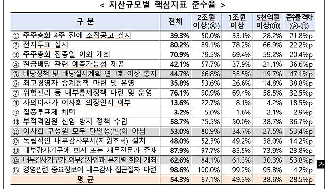 /사진제공=한국거래소(KRX)