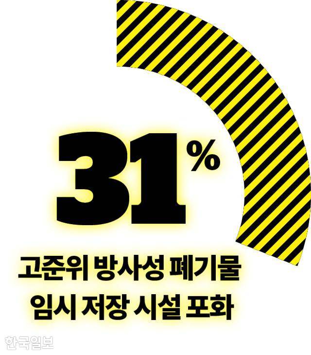 그래픽=송정근 기자