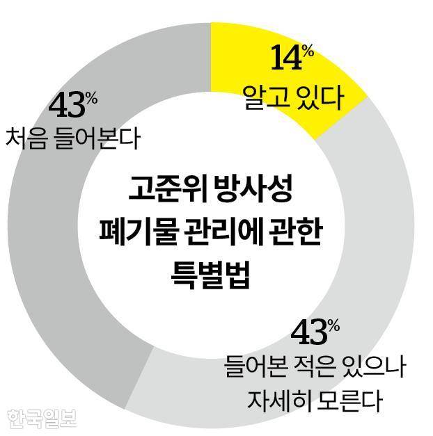 그래픽=송정근 기자