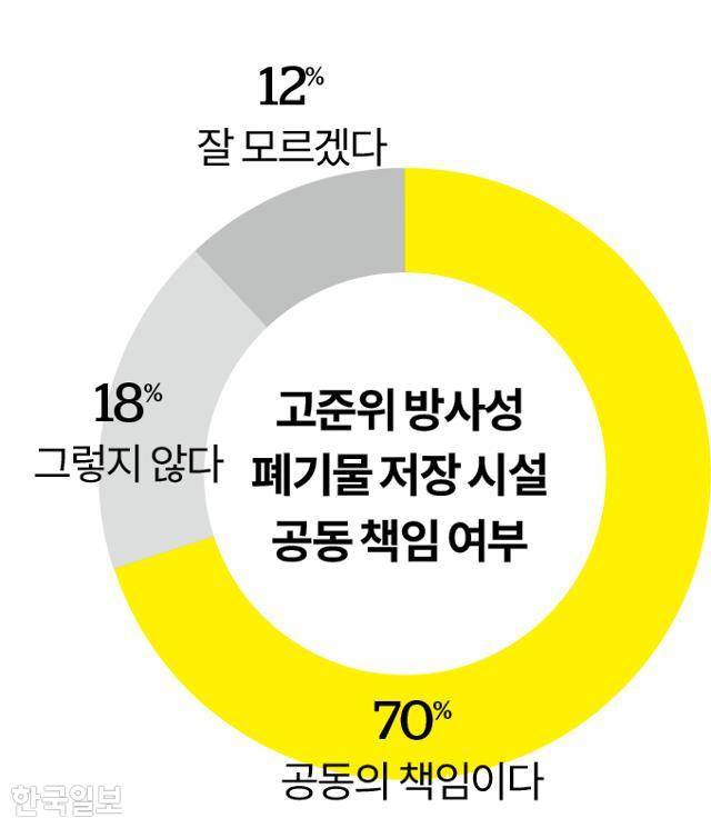 그래픽=송정근 기자