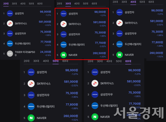 키움증권 제공