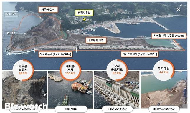 울릉공항 주요 공사 현황./자료=국토교통부