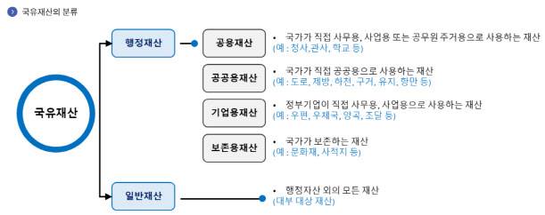 (자료=한국자산관리공사)