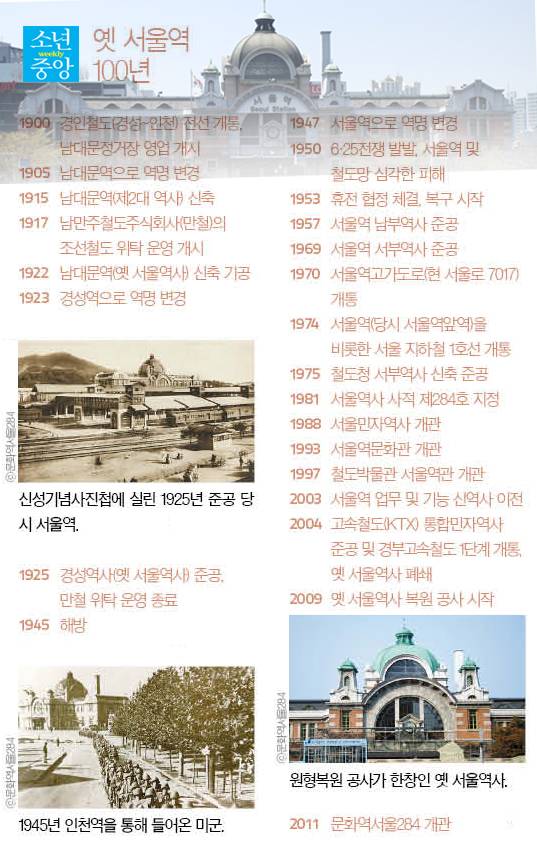 옛 서울역 100년