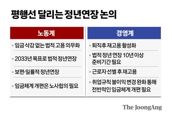 정근영 디자이너
