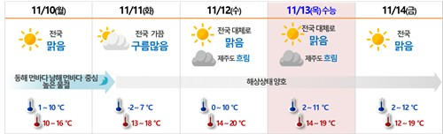 ▲ 기상청 제공