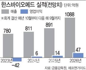 (그래픽=이데일리 김일환 기자)